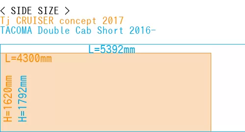 #Tj CRUISER concept 2017 + TACOMA Double Cab Short 2016-